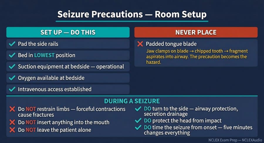 Study chart 2 — NCLEX Seizures and Epilepsy — Types, Triggers, Seizure Precautions, and Nursing Care — NCLEX Exam Prep